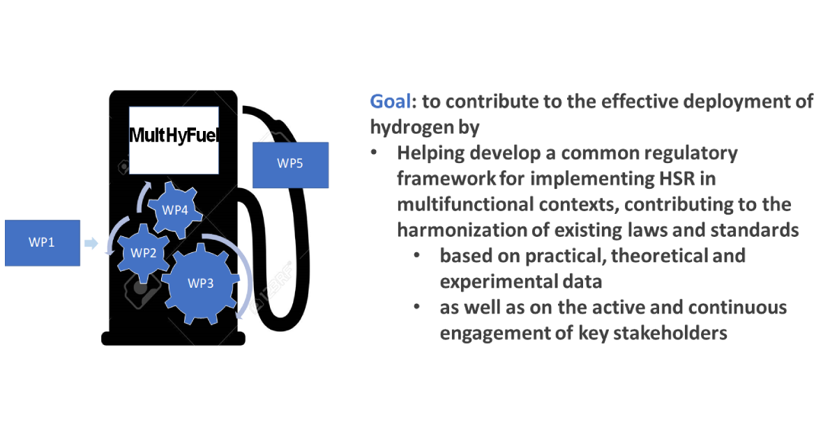 MultHyFuel goals diagram